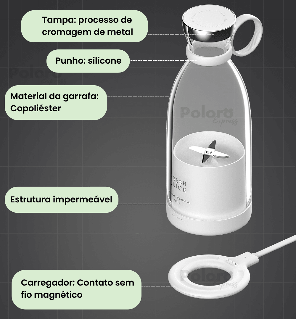 Mini Liquidificador Portátil - Carregamento USB - Lâminas duplas. - poloroexpress